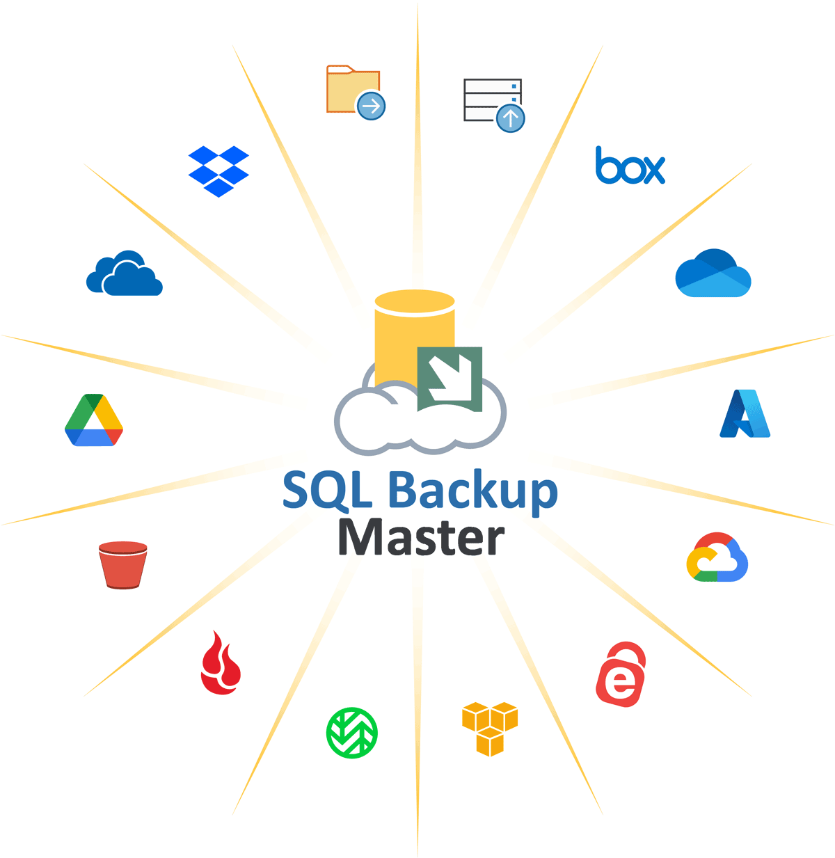 free download full version SQL Backup Master All Editions 2024